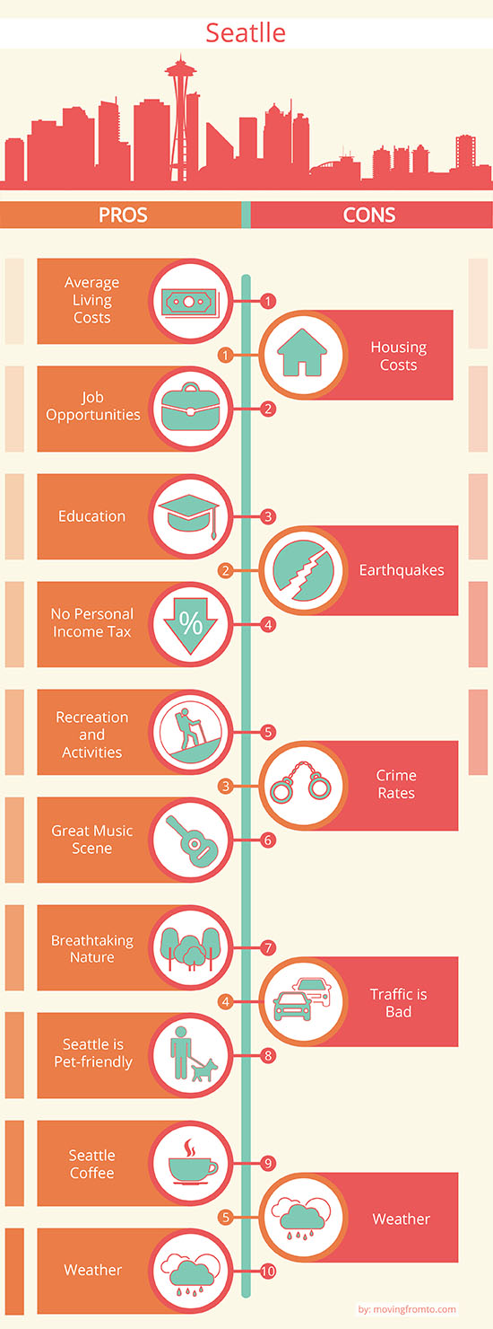 Seattle Pros and Cons
